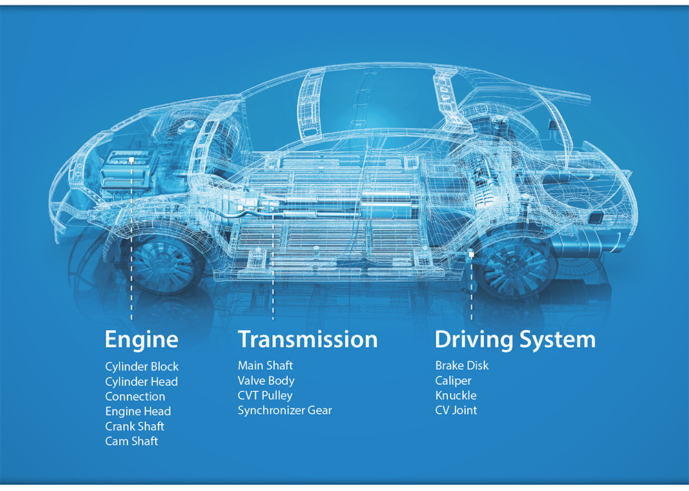 Automotive Diagram