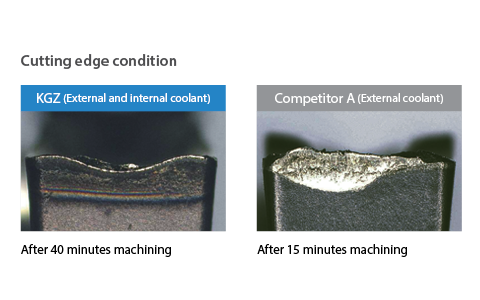 KGZ-JCTM Cutting Edge Condition