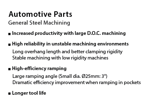 Machining Automotive Parts